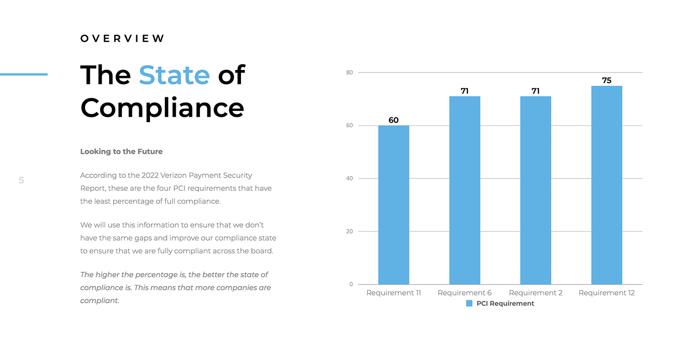 Screenshot of Maven PCI's PCI Kickoff Meeting Deck Product