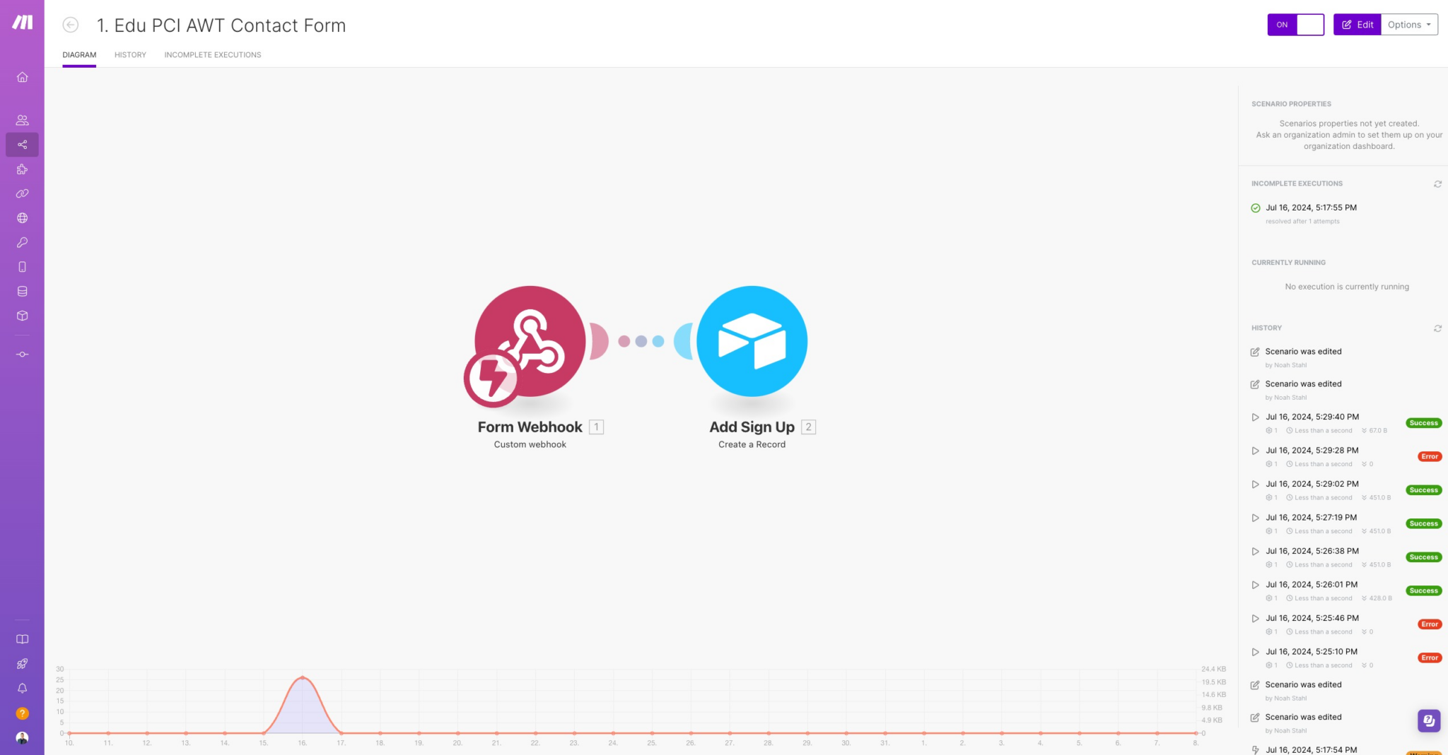Screenshot 1 of the PCI Awareness Training Self-Sign Up Automations in Make