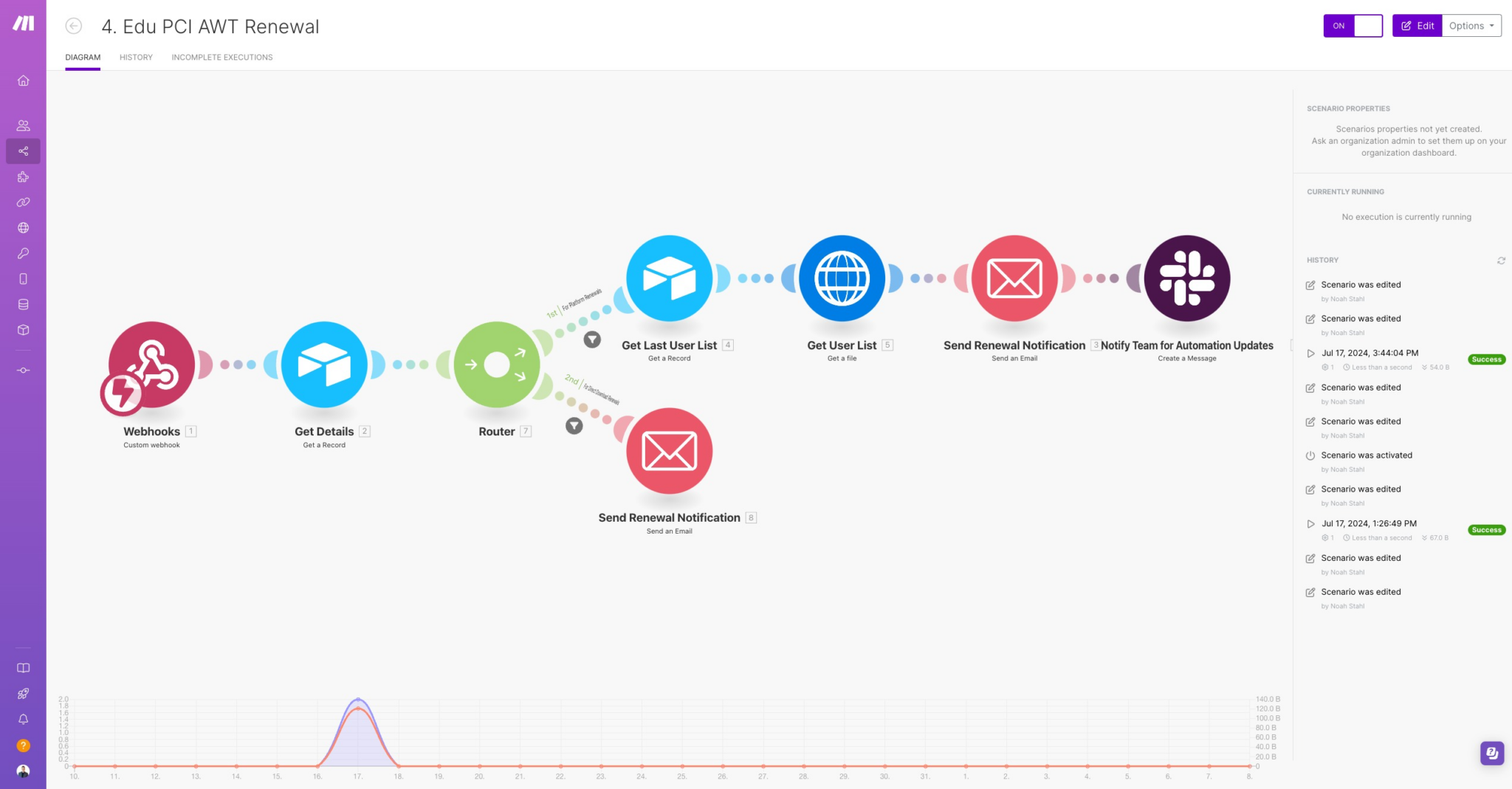 Screenshot 4 of the PCI Awareness Training Self-Sign Up Automations in Make