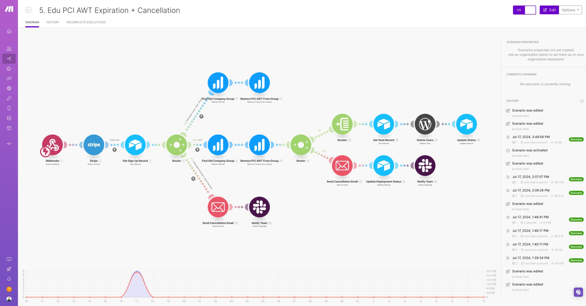 Screenshot 5 of the PCI Awareness Training Self-Sign Up Automations in Make