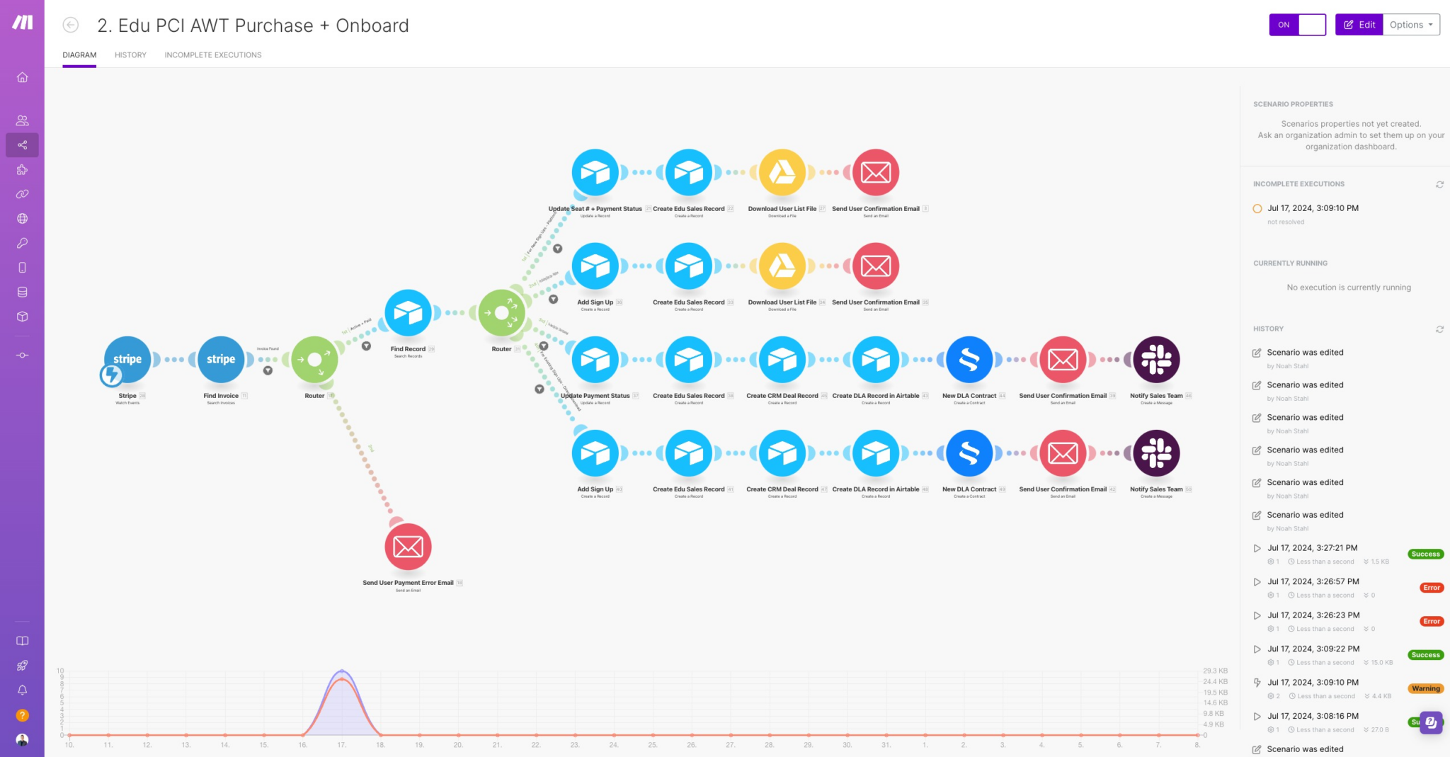 Screenshot 2 of the PCI Awareness Training Self-Sign Up Automations in Make