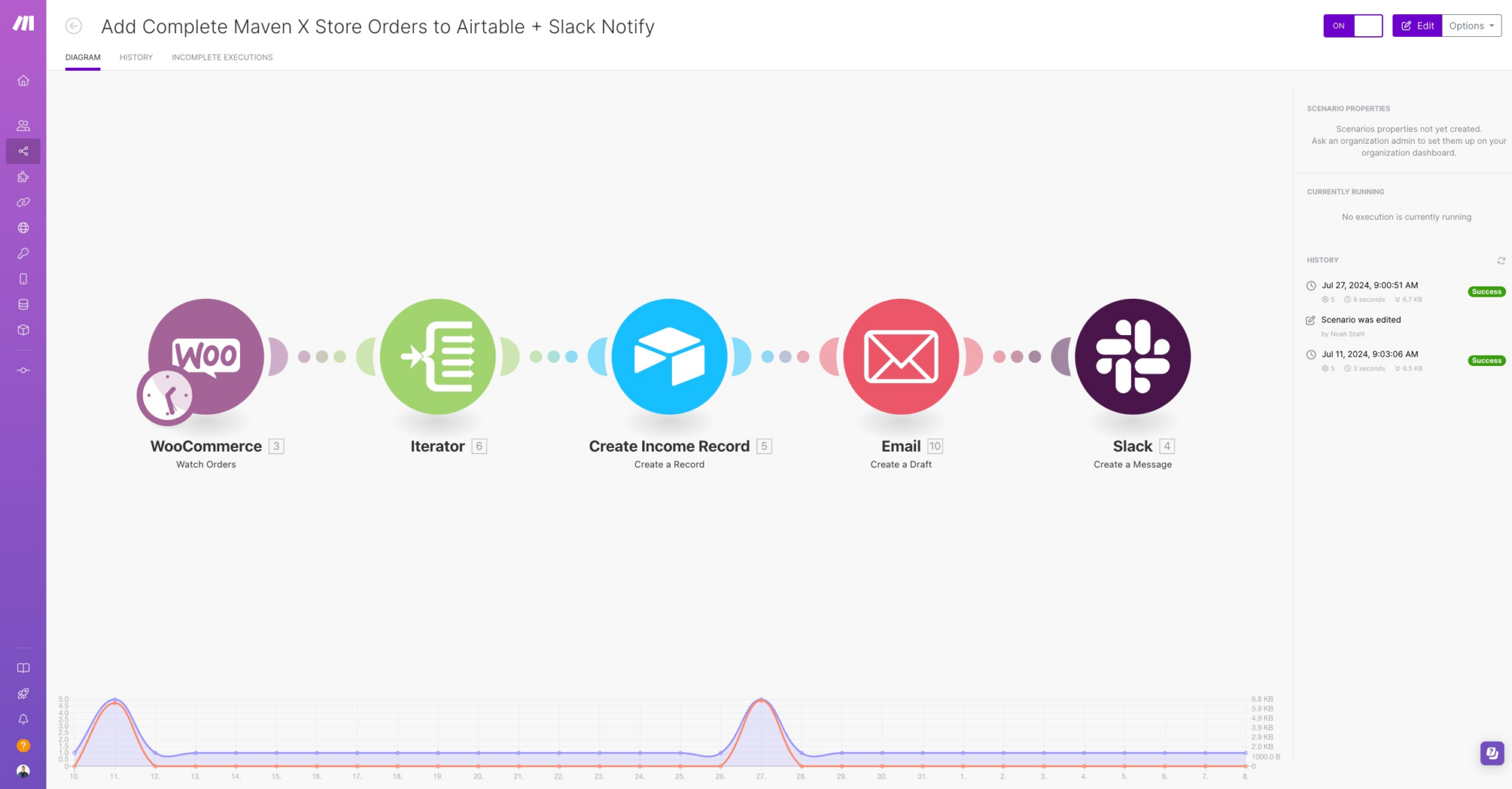 Screenshot of the Adding WooCommerce Orders to Airtable Automation in Make