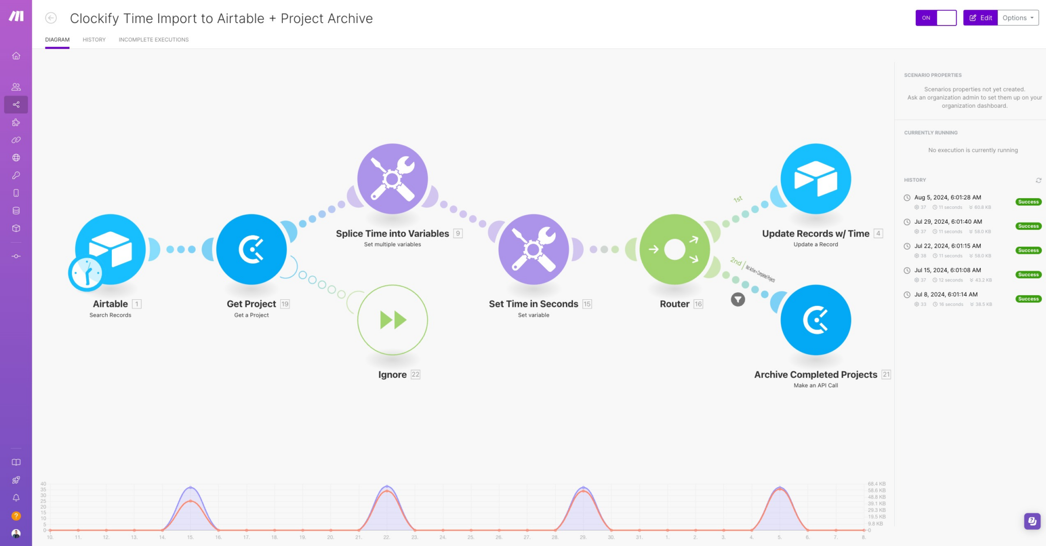 Screenshot of the Project Time Management Integration into CRM Automation in Make