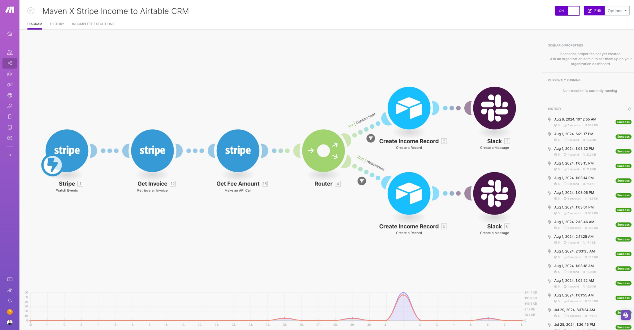 Screenshot of the Stripe Income to Airtable CRM Automation in Make