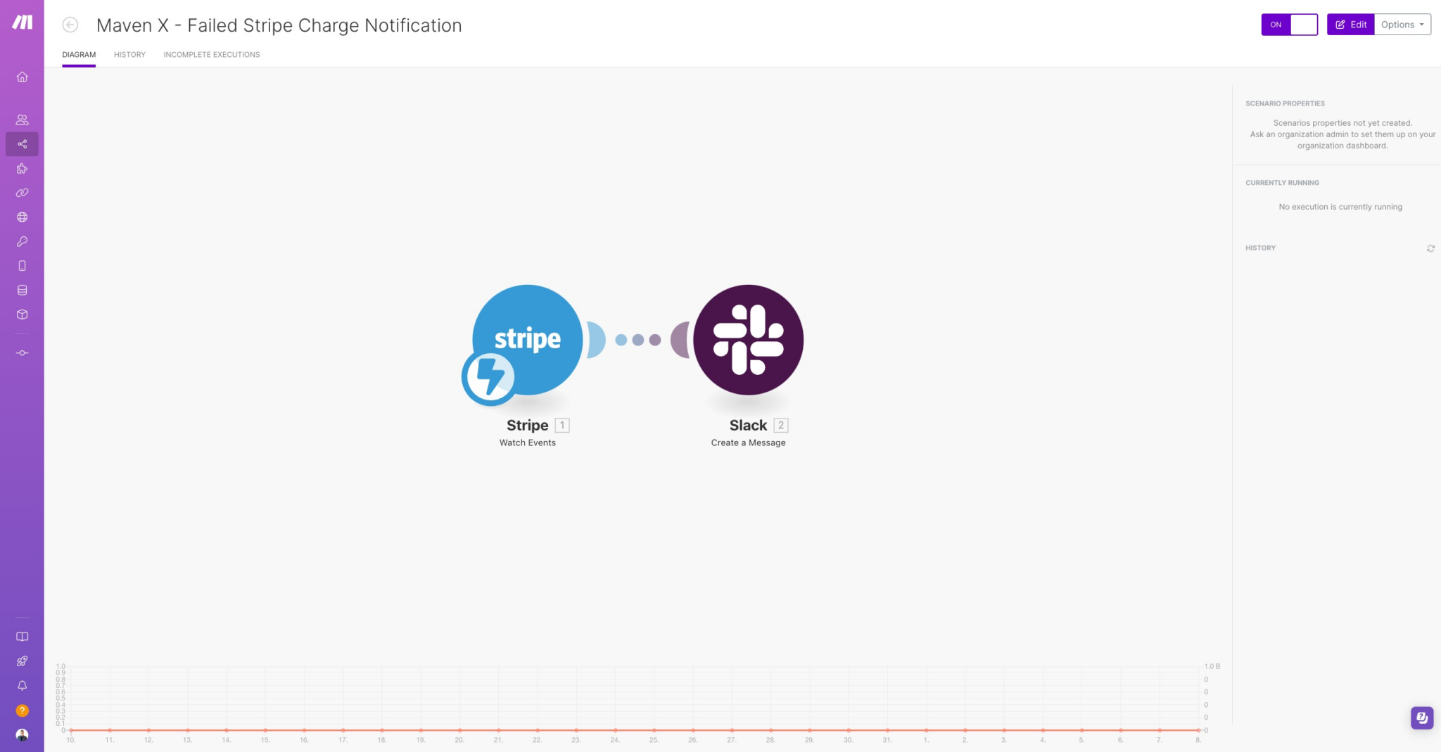 Screenshot of the d Stripe Payment Notification Automation in Make