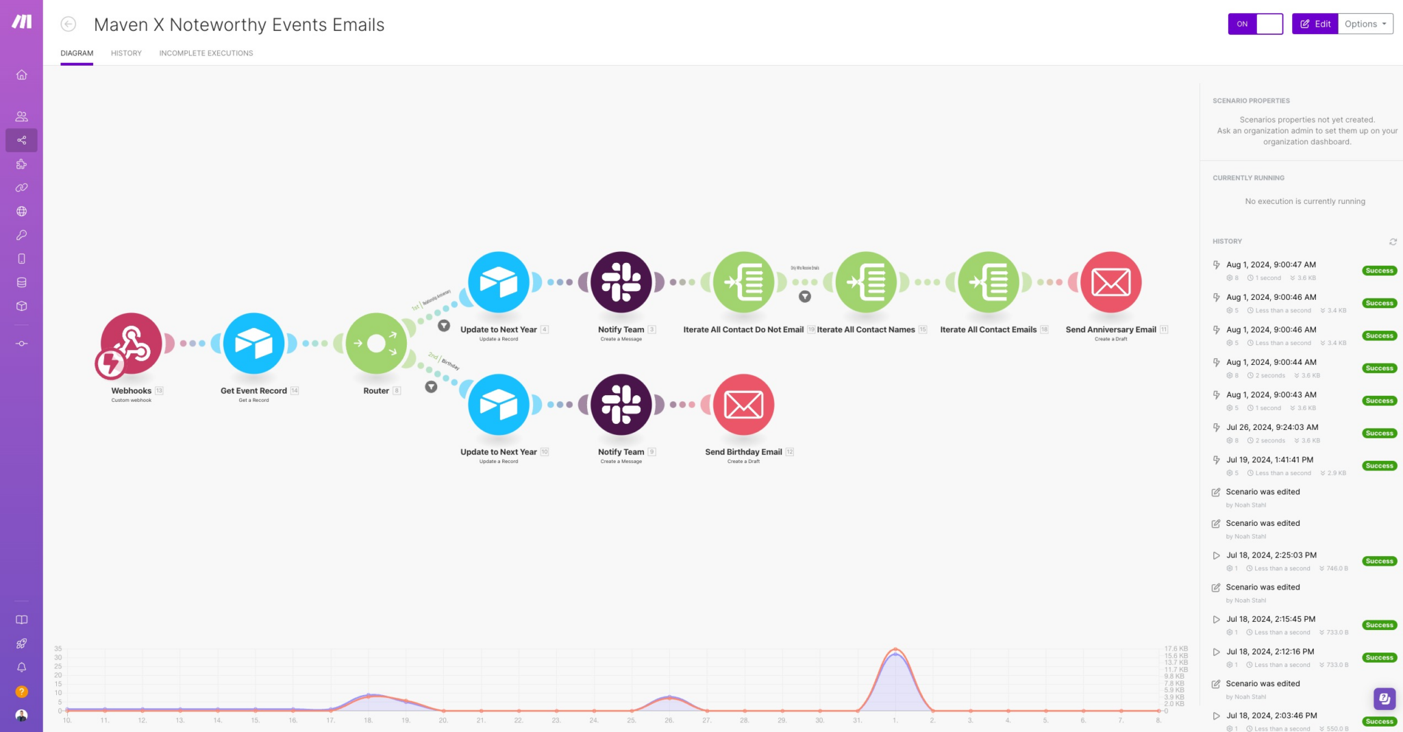 Screenshot of the Client Celebration Events Automation in Make