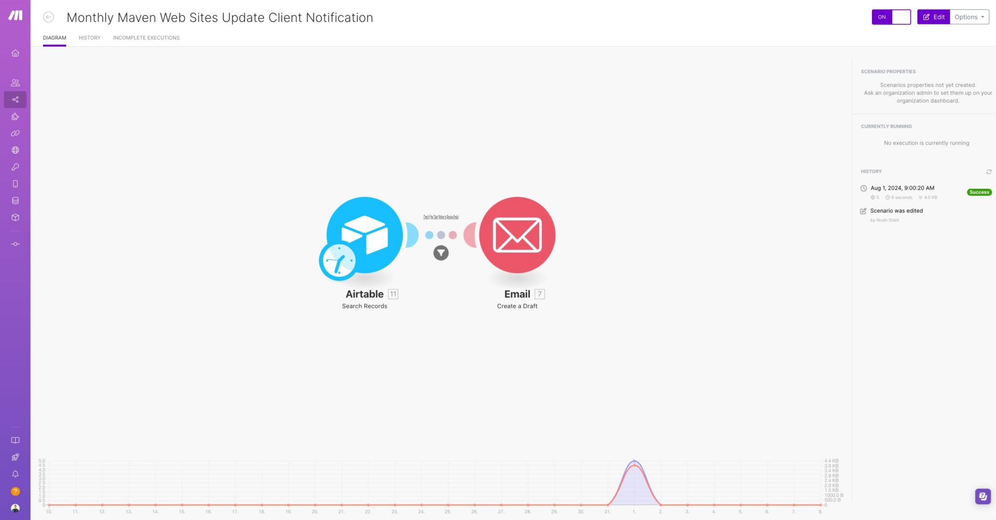 Screenshot of the Monthly Maven Web Client Site Reports Automation in Make