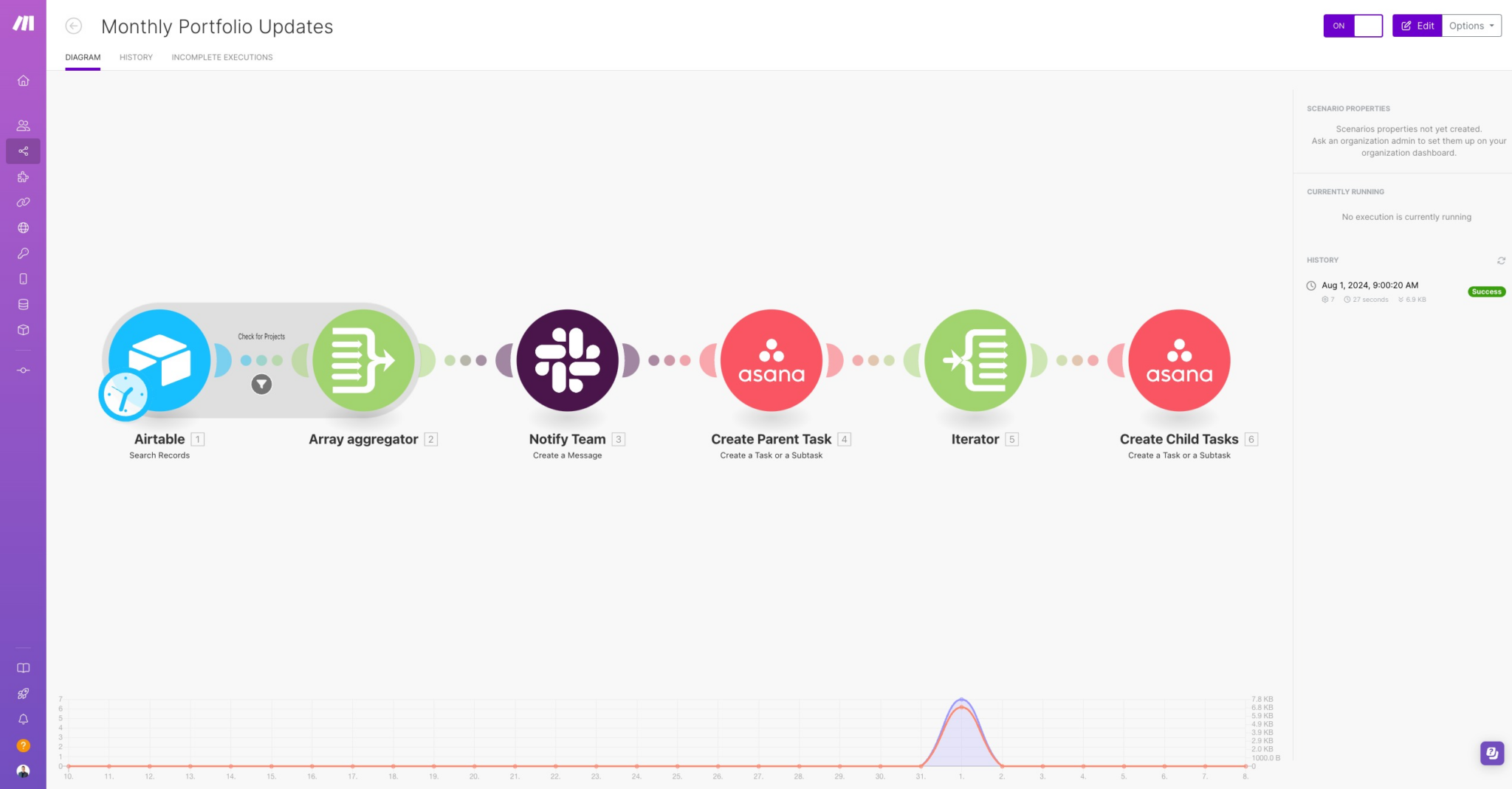 Screenshot of the Monthly Website Portfolio Updates Automation in Make