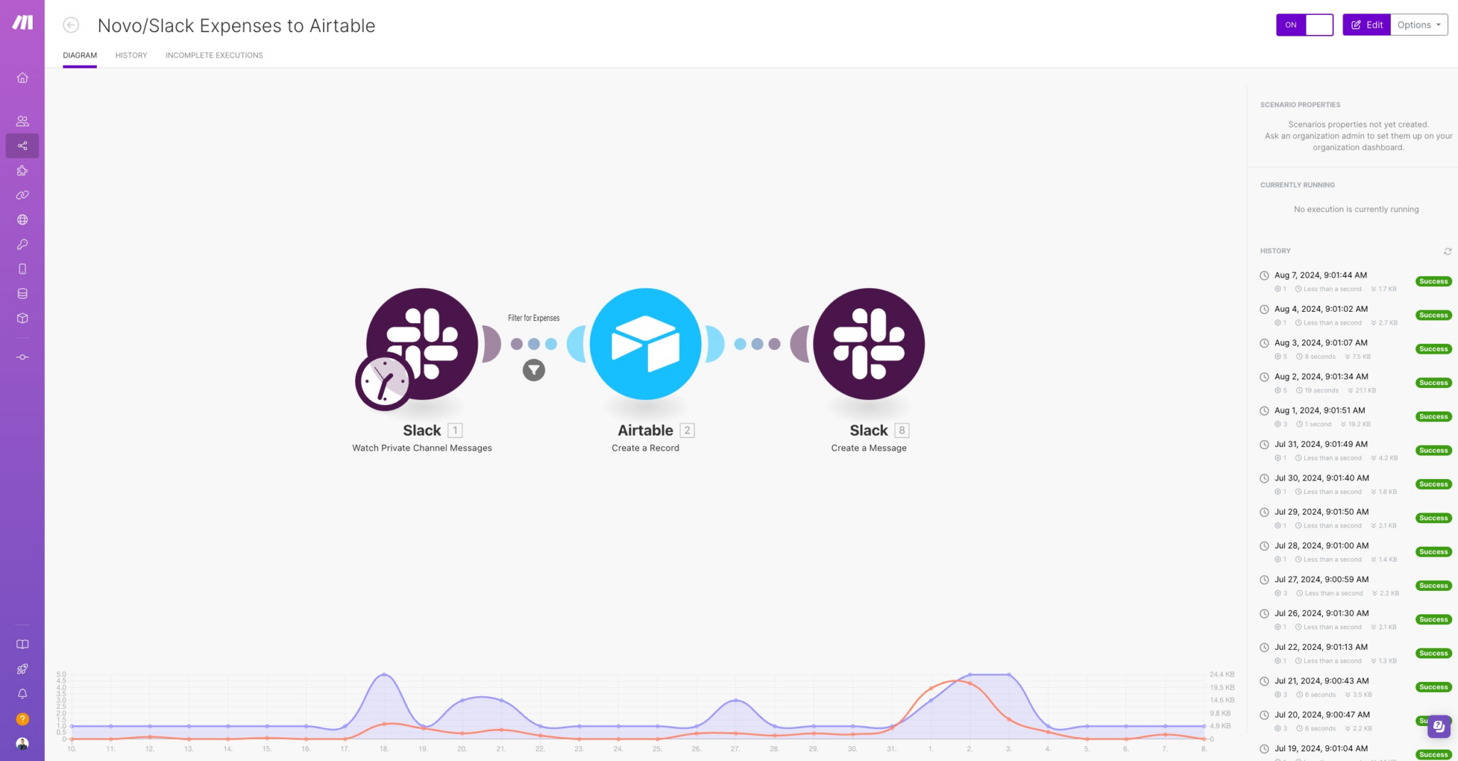Screenshot of the Adding Business Expenses to Our CRM Automation in Make